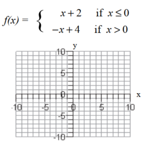 Graph each piecewise defined function. -  