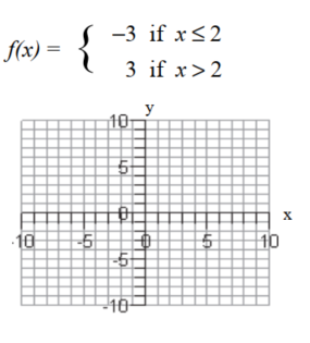 Graph each piecewise defined function. - 