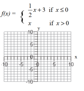 Graph each piecewise defined function. - 