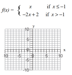 Graph each piecewise defined function. Use the graph to determine the domain and range of the function -  domain:__________; range:____________ 