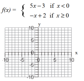 Graph each piecewise defined function. Use the graph to determine the domain and range of the function -  domain:__________; range:____________