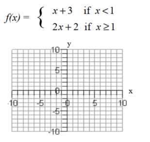 Graph each piecewise defined function. Use the graph to determine the domain and range of the function -  domain:__________; range:____________