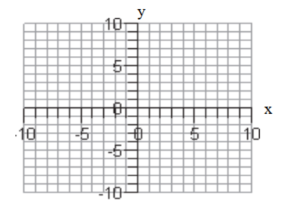 Sketch the graph of each function. -f(x) = x+3  