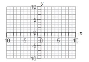 Sketch the graph of each function. -f(x) = |x| + 2  