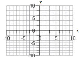  Sketch the graph of each function. - f(x) = x^2 - 2    