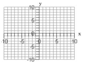 Sketch the graph of each function. -f(x) = x - 2  