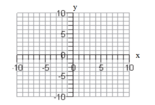 Sketch the graph of each function. -f(x) = |x+2|  