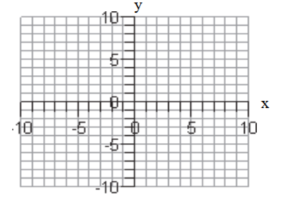  Sketch the graph of each function. - f(x) = (x-3)^2    