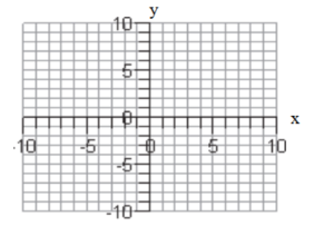 Sketch the graph of each function. -f(x) = -x  