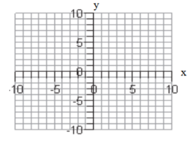Sketch the graph of each function. -f(x) = -|x|  