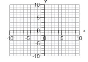  Sketch the graph of each function. - f(x) = -x^2    