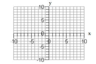  Sketch the graph of each function. - f(x) = -\sqrt{x}    