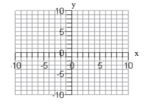 Sketch the graph of each function. -f(x) = -x - 3  