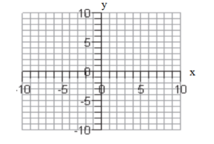 Sketch the graph of each function. -f(x) = -|x+1| + 4  