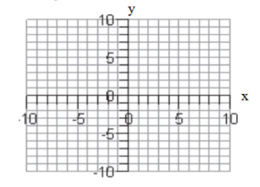  Sketch the graph of each function. - f(x) = -(x-3)^2 + 3    