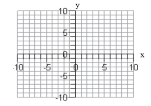  Sketch the graph of each function. - f(x) = -\sqrt{x+4} - 5    