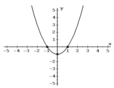 Graph each inequality. -Find the domain and range of the following relation. Determine whether the relation is a function   