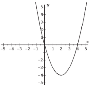 Graph each inequality. -Find the domain and range of the following relation. Determine whether the relation is a function.   