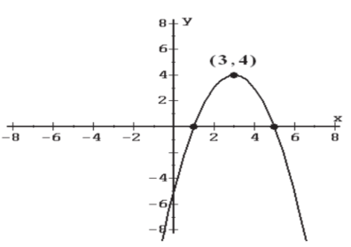 Graph each inequality. -Find the domain and range of the following relation. Determine whether the relation is a function.   