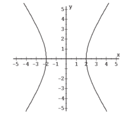  Find the equation of the line satisfying the conditions given. -Find the domain and range of the relation.    A)  Domain (- \infty ,  \infty ) ; Range [-2, 2] B)  Domain [-2, 2]; Range (- \infty ,  \infty )  C)  Domain (- \infty , -2]  \cup  [2,  \infty ) ; Range (- \infty ,  \infty )  D)  Domain (- \infty , -2)   \cup  (2,  \infty ) ; Range (- \infty ,  \infty )  