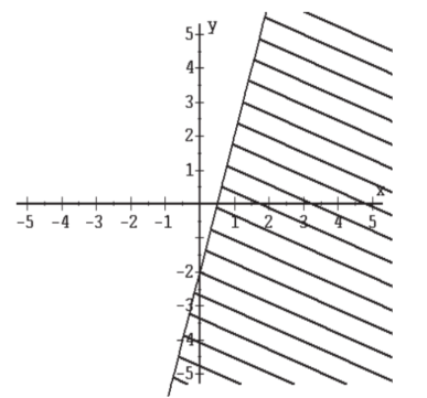  Find the inequality depicted by each graph -  A)  4x - y  \geq  2 B)  x - 4 y  \geq  2 C)  3x + y  \leq  1 D)  4x + 3y  \leq  -2  