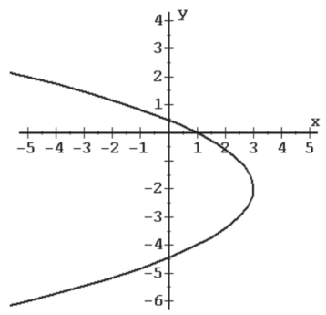  Find the domain and range of each relation. -  A)  Domain (- \infty ,  \infty ) ; Range [-2,  \infty )  B)  Domain (- \infty , 3]; Range (- \infty ,  \infty )  C)  Domain (3,  \infty ) ; Range [-2,  \infty )  D)  Domain (- \infty , 3]; Range [-2,  \infty )   