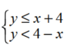 Graph the solution of each system of linear inequalities. - 