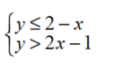 Graph the solution of each system of linear inequalities. - 