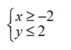 Graph the solution of each system of linear inequalities. - 