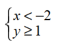 Graph the solution of each system of linear inequalities. - 