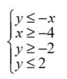 Graph the solution of each system of linear inequalities. - 