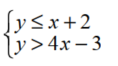 Graph the solution of each system of linear inequalities. - 