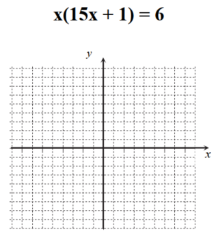 Solving a Quadratic Equation Solve the following quadratic equations by the different methods listed    -Solve by graphing.