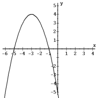 Find the equation whose graph looks like the following.   A)  f ( x)  = - x<sup>2</sup> + 6x - 5 B)  f ( x)  = - x<sup>2</sup> - 6x - 5 C)  f ( x)  = - x<sup>2</sup>² - 3x + 4 D)  f ( x)  = x<sup>2</sup> + 6x - 5