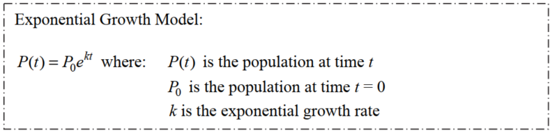 The Bear Facts In 1999 the black bear population in Granite Park was 325 and the exponential growth rate was 5% per year.    -Find the exponential growth function