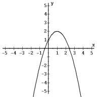 Determine whether the given functions are one-to-one. - 