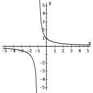 Determine whether the given functions are one-to-one. - 