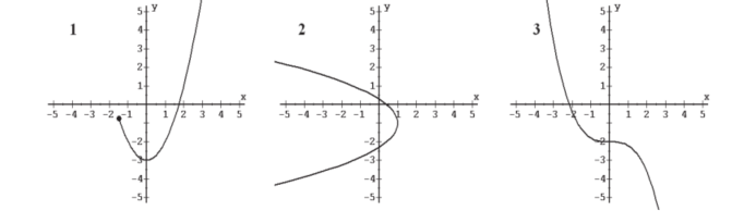 Which of the following is the graph of a one-to-one function?   A)  3 only B)  2 and 3 C)  All of these D)  None of these