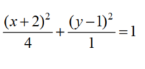 Graph each equation. - 