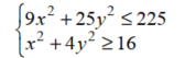 Graph the solution of the system.  