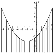  Match the inequality with the graph     A)   x^2 - 4 y > 8 - 4x  B)   x^2 - 4x \geq 4 y + 8  C)   4 y - x^2 \geq 4x - 8  D)   x^2 + 4x \geq 4 y + 8   