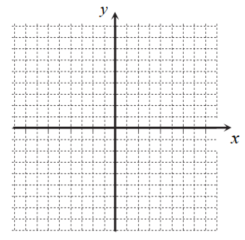 Solve each logarithmic equation for x. Give an exact solution -Graph (x + 4)<sup>2</sup> + ( y + 5)<sup>2</sup> = 9.