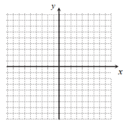 Solve each equation for the variable. -Graph 2x + y > -2.
