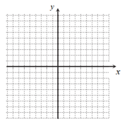 Solve each inequality. -Graph f (x) = |x + 2| - 3.