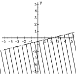 Solve each system of equations using matrices. -Find the inequality whose solution set is graphed.   A)  2x-y > 4 B)  x-4y > 2 C)  4x+y < 2 D)  x+2y < -2