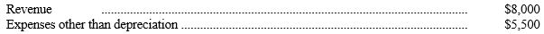 Physician's Pharmacy is considering the purchase of a copying machine, which it will make available to customers at a per-copy charge. The copying machine has an initial cost of $7,500, an estimated useful life of five years, and an estimated salvage value of $500. The estimated annual revenue and expenses relating to operation of the machine are as follows:    All revenue will be received in cash; expenses other than depreciation will be paid in cash. Depreciation will be computed by the straight-line method.If you select answer d, indicate the correct amount. -Refer to the above data. Acquisition of the copying machine is expected to increase Physician's annual net income by: A)  $1,100. B)  $500. C)  $600. D)  Some other amount.