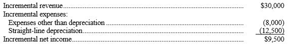 Beacon Manufacturing, Inc. is planning to buy a new cutting machine. The machine costs $125,000, has an estimated life of ten years and no salvage value. The machine is expected to have the following impact:    All revenue and expenses other than depreciation will be received or paid in cash. Compute the following for this proposal: -What is the annual net cash flow expected from the cutting machine investment? $____________