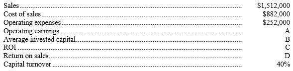 The following information regarding Greenwich Company is available:    Compute the answers for items A-D.
