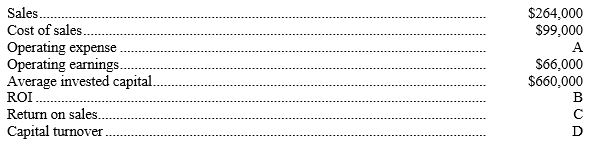 The following information regarding Baron Company is available:    Compute the answers for items A-D.