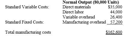 The following budget for the 80,000-unit normal production level was prepared by the Montgomery Corporation for September:     During September, the Production Department actually produced 90,000 units at a total manufacturing cost of $165,000. -Refer to the above data. Which of the following is not an accurate budgeted amount for an output level of 90,000 units? A)  Total overhead cost, $86,900 B)  Total manufacturing costs, $183,150 C)  Direct materials, $39,375 D)  Direct labor, $49,500